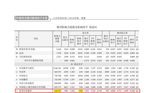 20161201-影响因子 20161201-影响因子